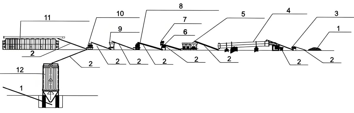 Последовательность технологического процесса