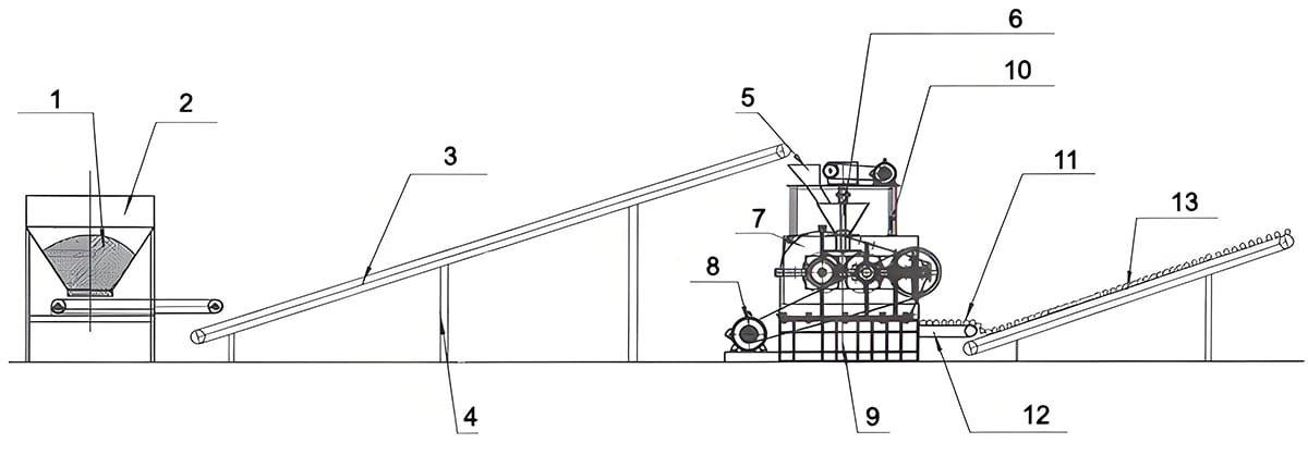 Последовательность технологического процесса