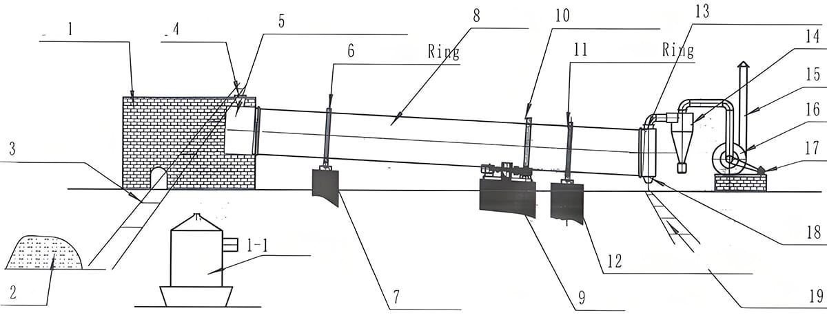 Схема работы оборудования
